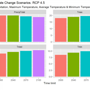 Climate Change Scenarios RCP 4.5