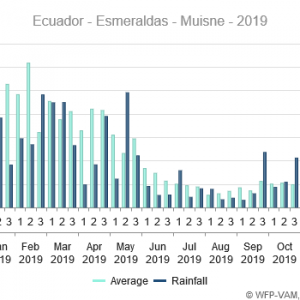 Esmeraldas NDVI 2019